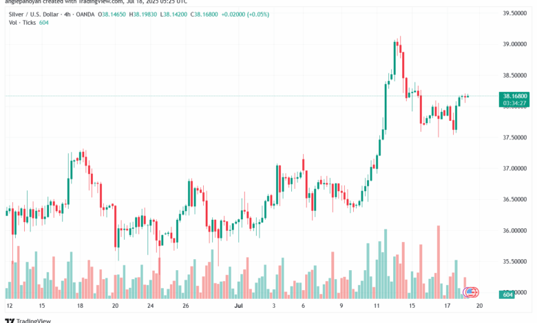 تحليل الفضة 18-7-2025 SILVER XAGUSD
