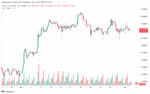 تحليل الفضة 2-7-2025 SILVER XAGUSD