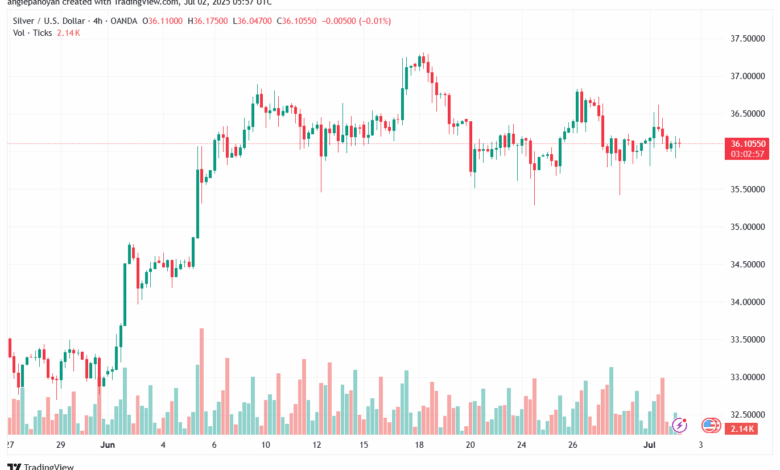 تحليل الفضة 2-7-2025 SILVER XAGUSD