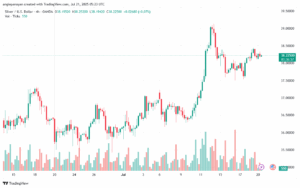 تحليل الفضة 21-7-2025 SILVER XAGUSD