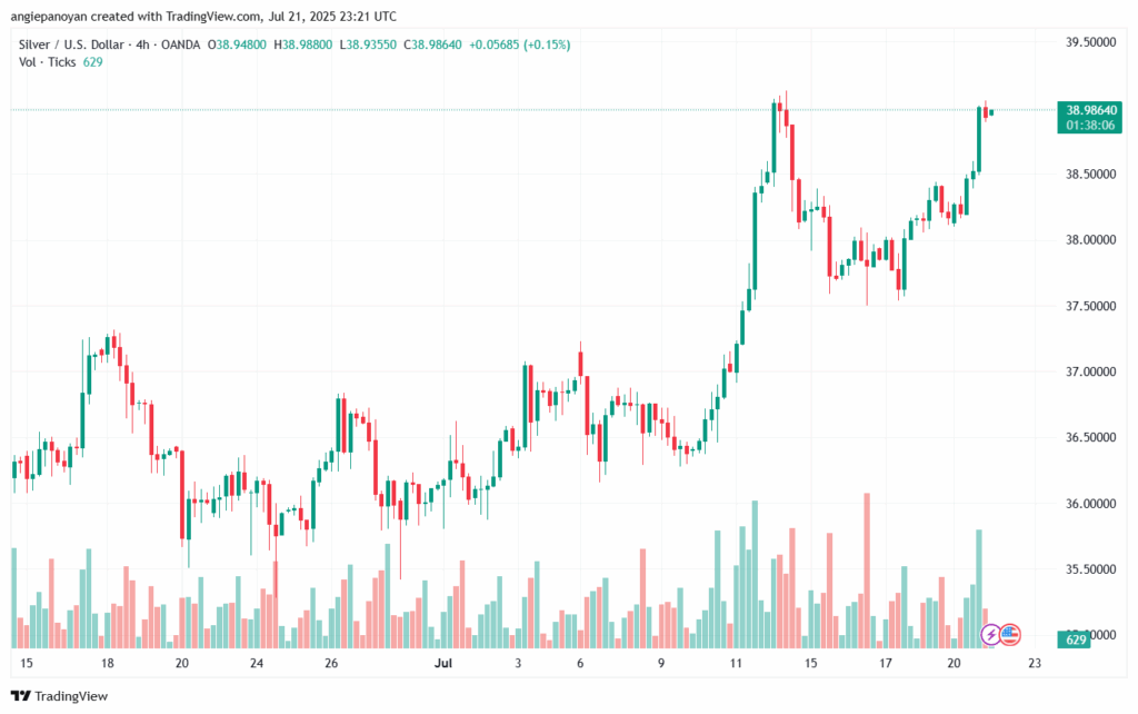 تحليل الفضة 22-7-2025 SILVER XAGUSD