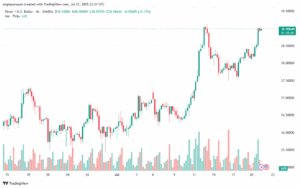 تحليل الفضة 22-7-2025 SILVER XAGUSD