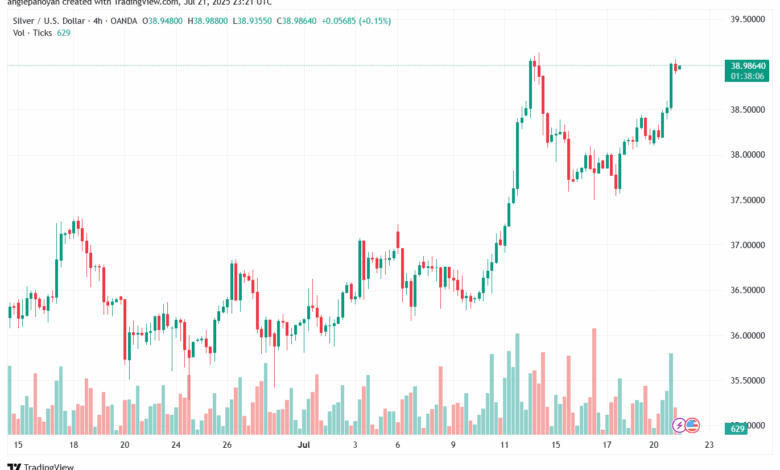 تحليل الفضة 22-7-2025 SILVER XAGUSD