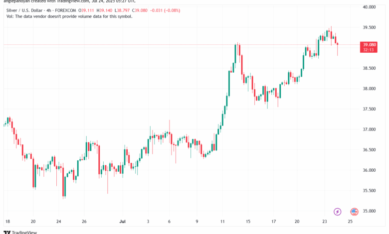 تحليل الفضة 24-7-2025 SILVER XAGUSD
