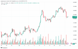 تحليل الفضة 28-7-2025 SILVER XAGUSD