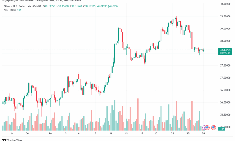 تحليل الفضة 29-7-2025 SILVER XAGUSD