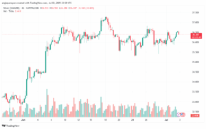 تحليل الفضة 3-7-2025 SILVER XAGUSD