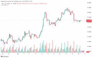 تحليل الفضة 30-7-2025 SILVER XAGUSD