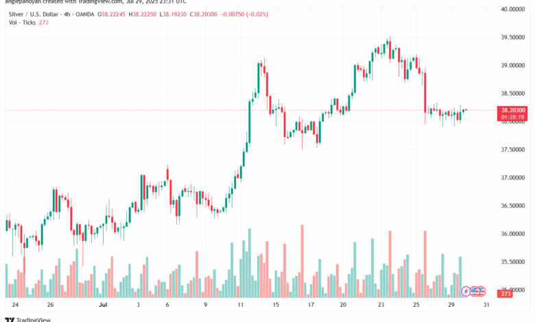 تحليل الفضة 30-7-2025 SILVER XAGUSD