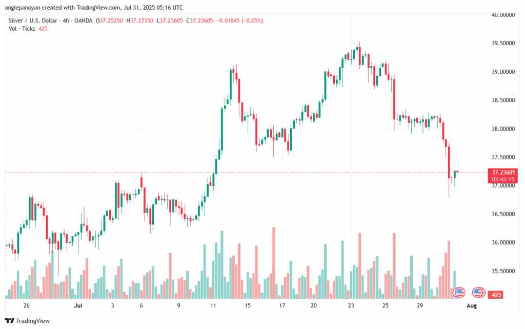 تحليل الفضة 31-7-2025 SILVER XAGUSD
