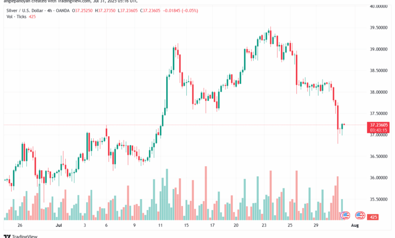 تحليل الفضة 31-7-2025 SILVER XAGUSD