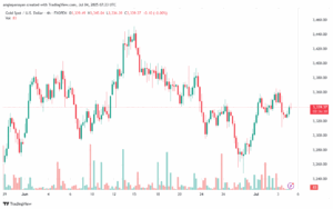 تحليل الفضة 4-7-2025 SILVER XAGUSD