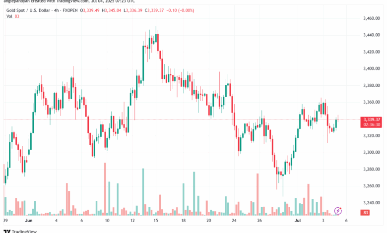 تحليل الفضة 4-7-2025 SILVER XAGUSD