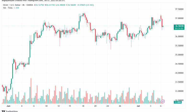 تحليل الفضة 7-7-2025 SILVER XAGUSD