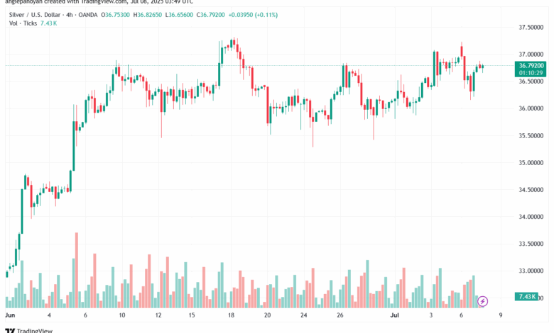 تحليل الفضة 8-7-2025 SILVER XAGUSD