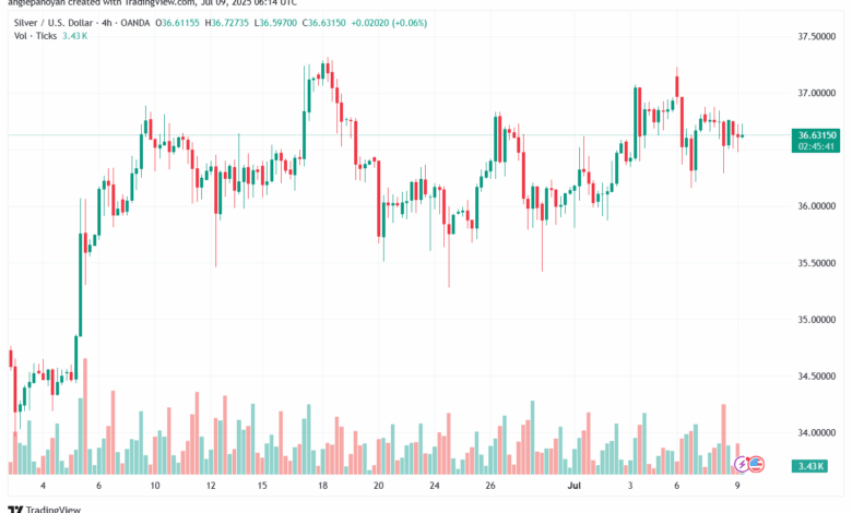 تحليل الفضة 9-7-2025 SILVER XAGUSD