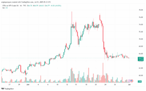 تحليل النفط CRUDE OIL -1-7-2025