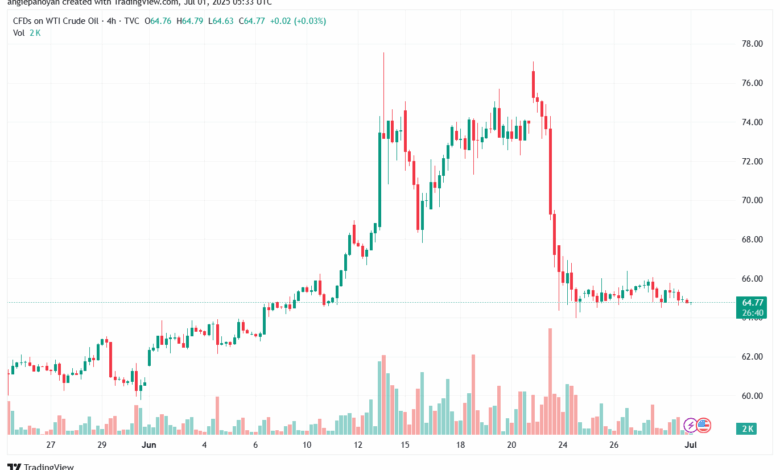 تحليل النفط CRUDE OIL -1-7-2025