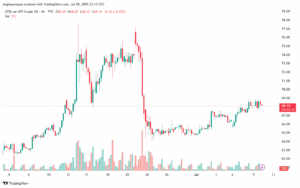 تحليل النفط CRUDE OIL -10-7-2025