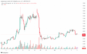 تحليل النفط CRUDE OIL -11-7-2025