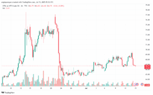 تحليل النفط CRUDE OIL -15-7-2025