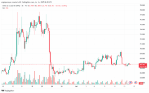 تحليل النفط CRUDE OIL -16-7-2025