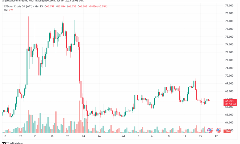 تحليل النفط CRUDE OIL -16-7-2025