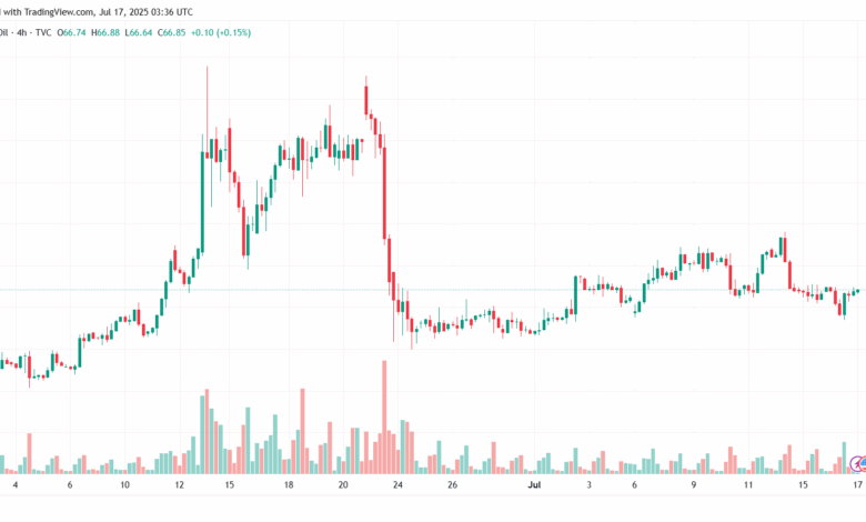 تحليل النفط CRUDE OIL -17-7-2025