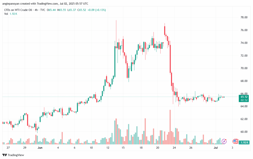 تحليل النفط CRUDE OIL -2-7-2025