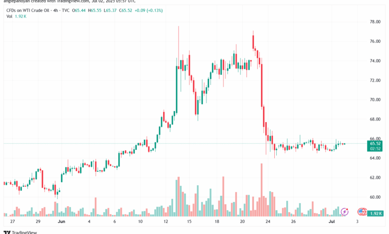 تحليل النفط CRUDE OIL -2-7-2025