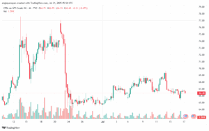تحليل النفط CRUDE OIL -21-7-2025