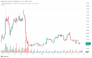 تحليل النفط CRUDE OIL -22-7-2025