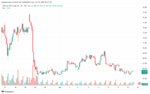 تحليل النفط CRUDE OIL -24-7-2025
