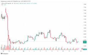 تحليل النفط CRUDE OIL -28-7-2025