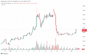 تحليل النفط CRUDE OIL -3-7-2025