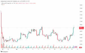 تحليل النفط CRUDE OIL -30-7-2025