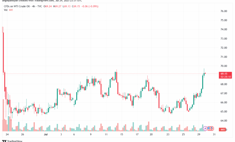 تحليل النفط CRUDE OIL -30-7-2025