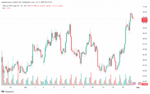 تحليل النفط CRUDE OIL -31-7-2025