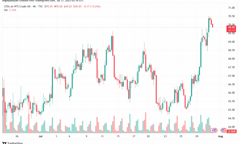 تحليل النفط CRUDE OIL -31-7-2025