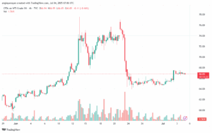تحليل النفط CRUDE OIL -4-7-2025