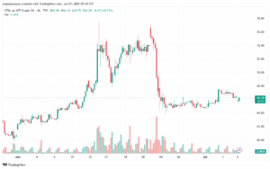 تحليل النفط CRUDE OIL -7-7-2025