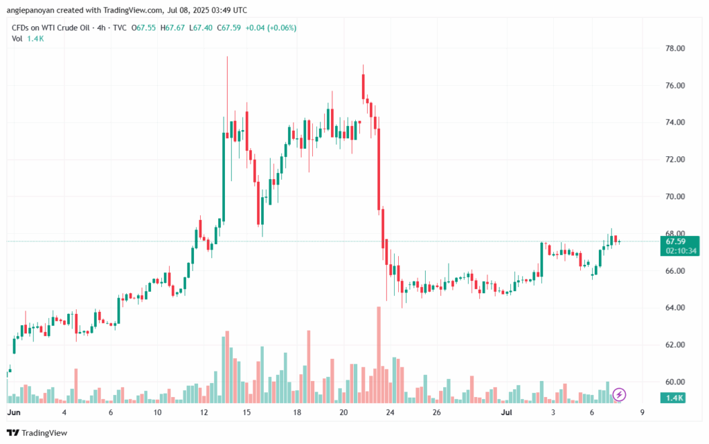 تحليل النفط CRUDE OIL -8-7-2025