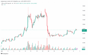 تحليل النفط CRUDE OIL -8-7-2025