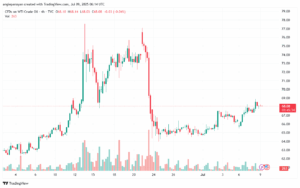 تحليل النفط CRUDE OIL -9-7-2025