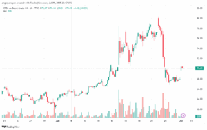 تحليل خام برنت 10-7-2025 BRENT OIL