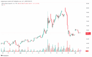 تحليل خام برنت 11-7-2025 BRENT OIL