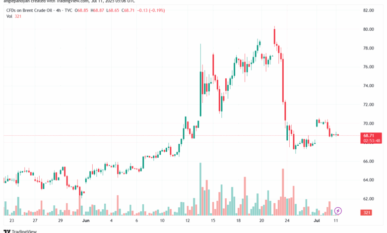 تحليل خام برنت 11-7-2025 BRENT OIL
