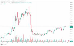 تحليل خام برنت 14-7-2025 BRENT OIL