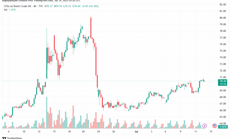 تحليل خام برنت 14-7-2025 BRENT OIL
