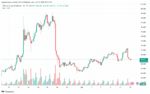 تحليل خام برنت 15-7-2025 BRENT OIL